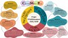 projet d'établissement - 3